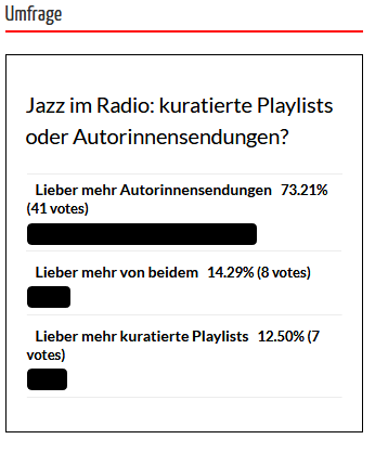 Umfrage Jazz im Radio